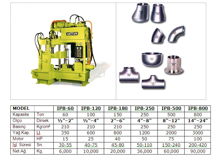 paslanmaz fittings 01